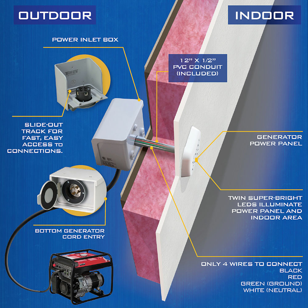 Reliance® Portable Generator Through-the-wall Kit View 1 of 2