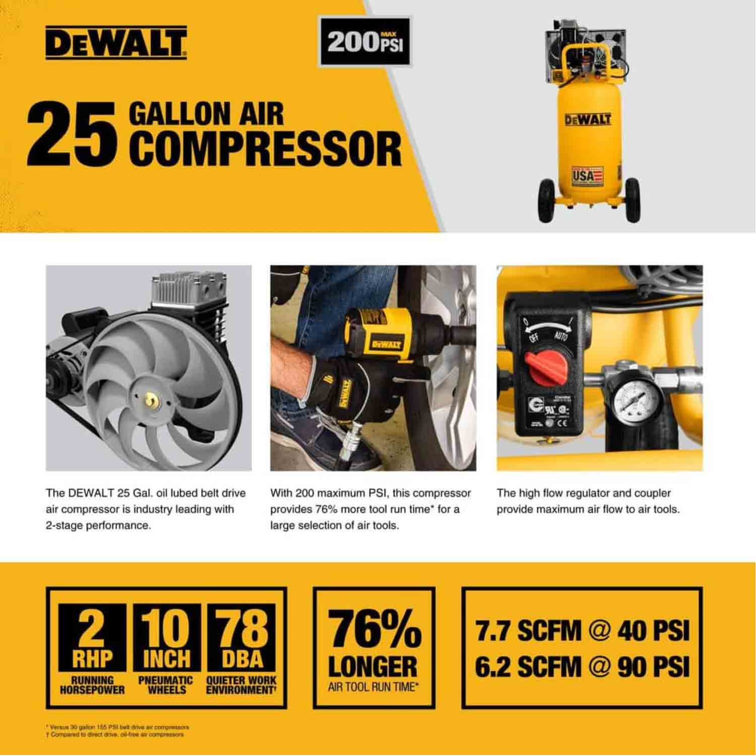 DEWALT Belt Drive Portable Air Compressor, 25 gal. View 1 of 9