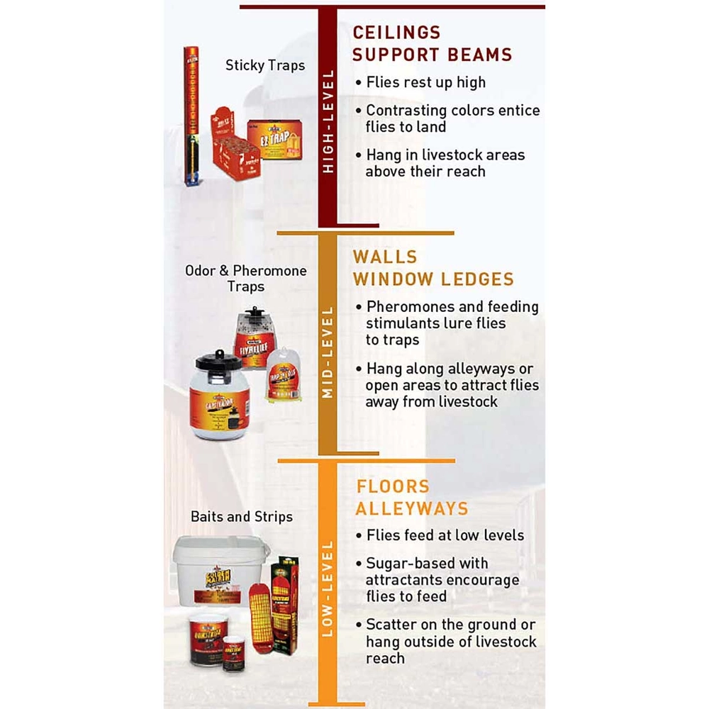 QuikStrike Granular Outdoor Fly Bait 0000000278 Runnings