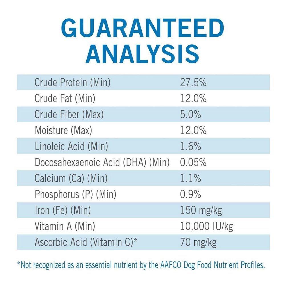 Is Purina Dog Food Aafco Approved