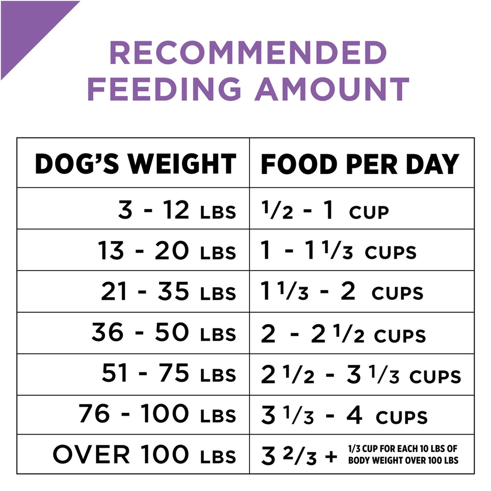 Purina® Pro Plan® Sport® Performance 30/20 Dry Dog Food - All Life