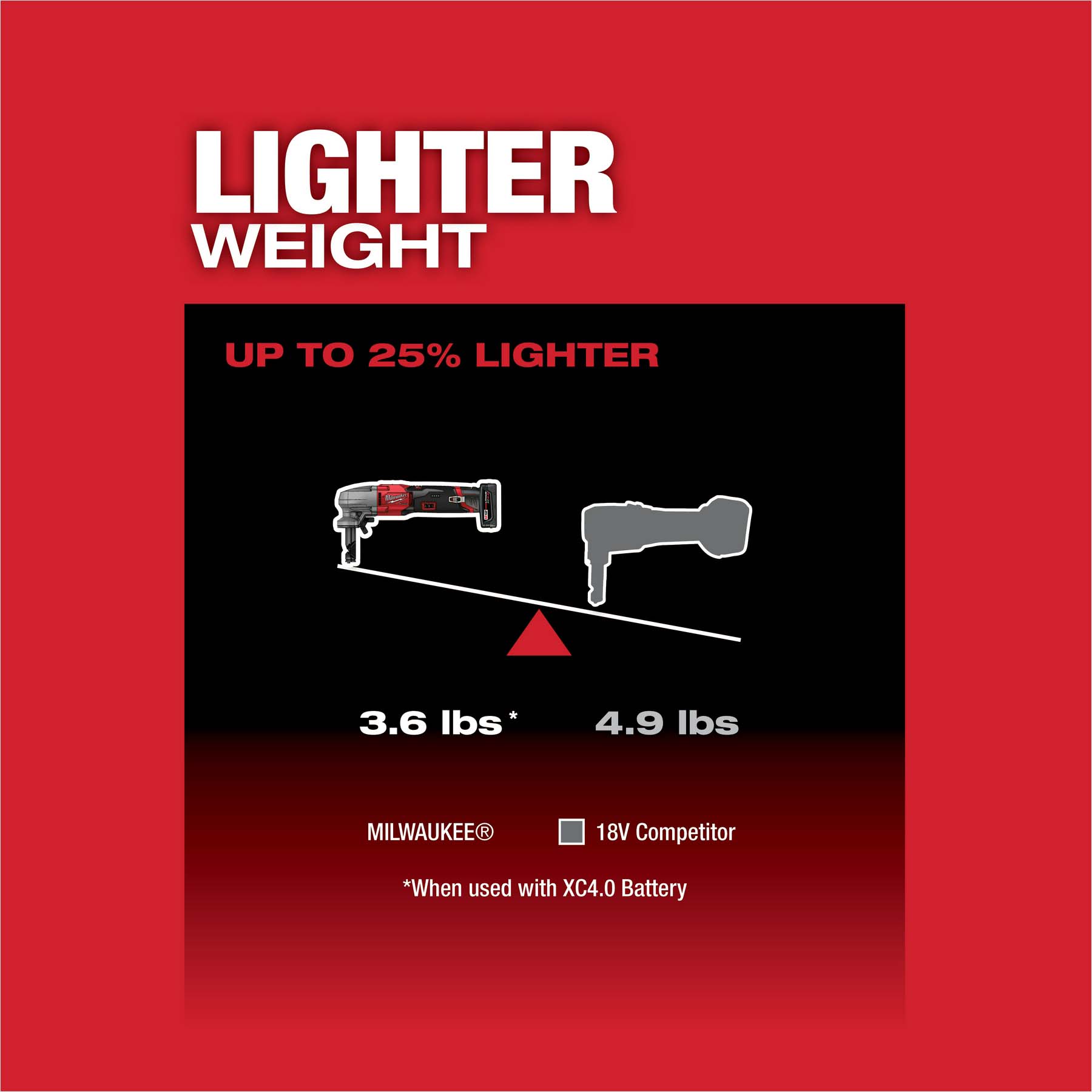 Milwaukee Tool® M12 FUEL™ 16 Gauge Variable Speed Nibbler 