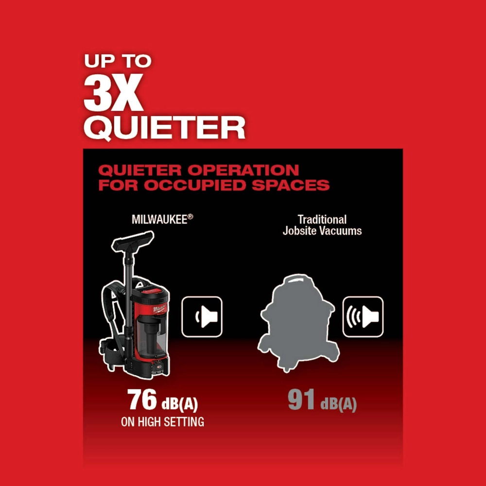 Milwaukee Tool® M18 FUEL™ 3-in-1 Backpack Vacuum - Runnings 