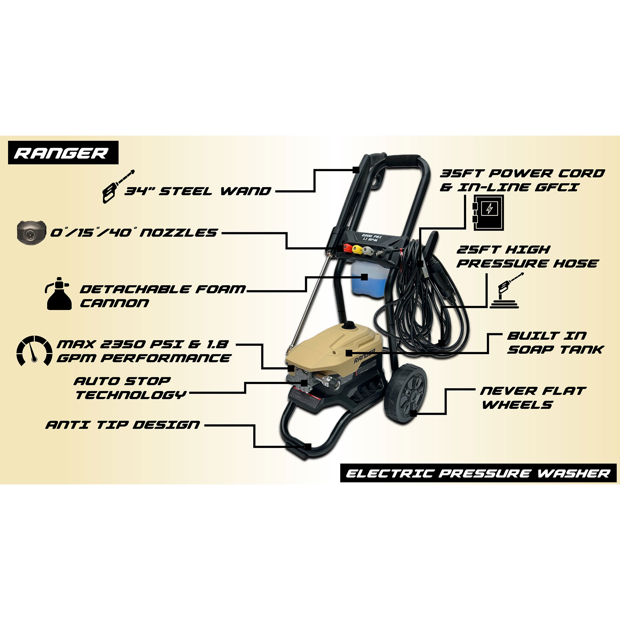 Ranger 2200 PSI / 1.1 GPM Electric Pressure Washer View 2 of 3