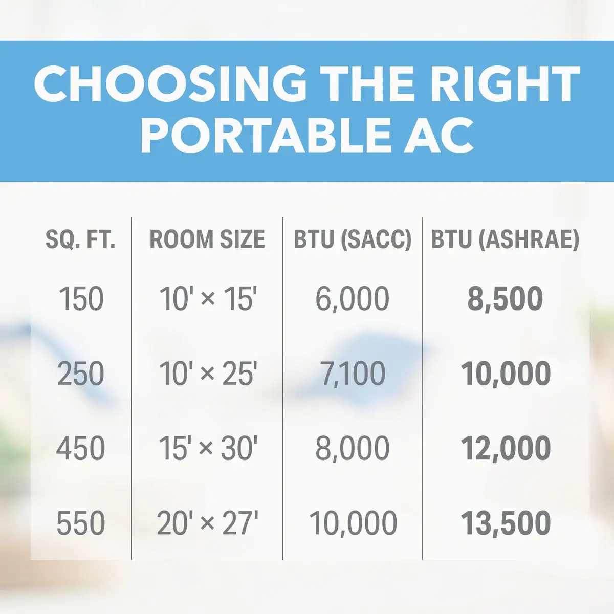 Perfect Aire 12,000 BTU Portable Air Conditioner with Remote Control View 3 of 6