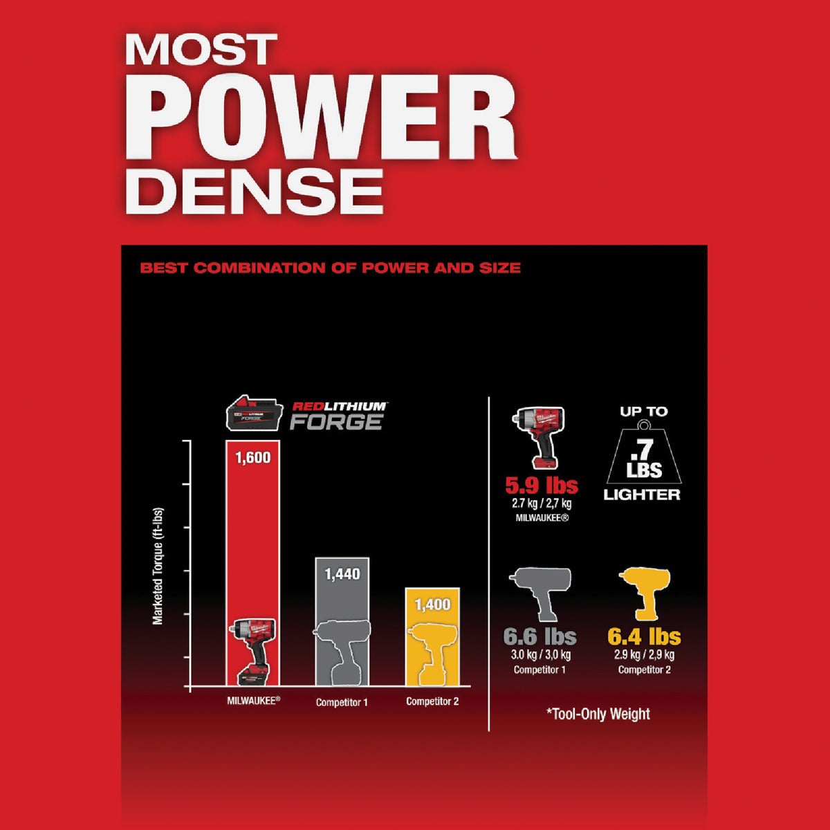 Milwaukee M18 FUEL Brushless 1/2 In. High Torque Cordless Impact Wrench with Friction Ring (Tool Only) View 3 of 9