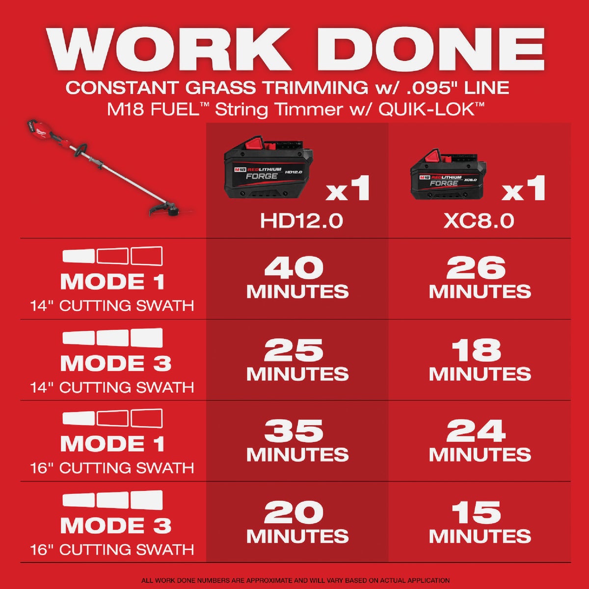 Milwaukee M18 FUEL QUIK-LOK String Trimmer (Tool Only) View 3 of 5