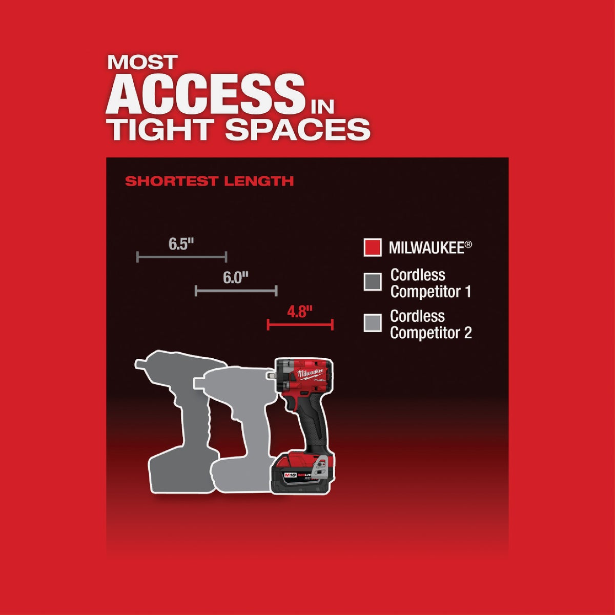 Milwaukee M18 FUEL Brushless 3/8 In. Compact Cordless Impact Wrench with Friction Ring (Tool Only) View 3 of 9