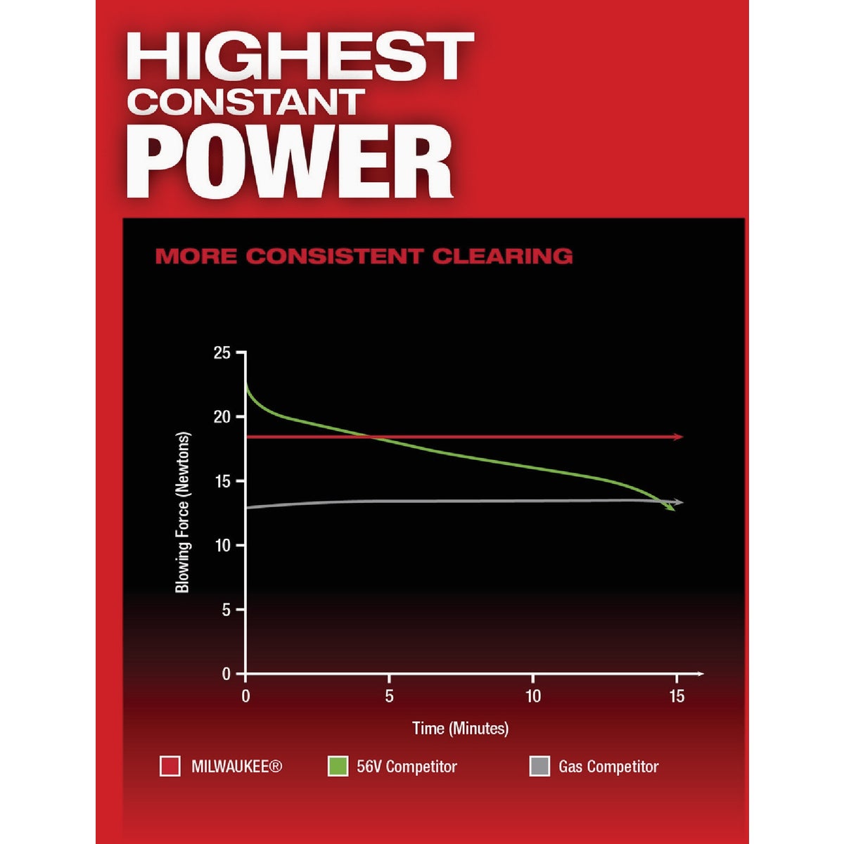 Milwaukee M18 FUEL Brushless Dual Battery Cordless Blower (Tool Only) View 3 of 10